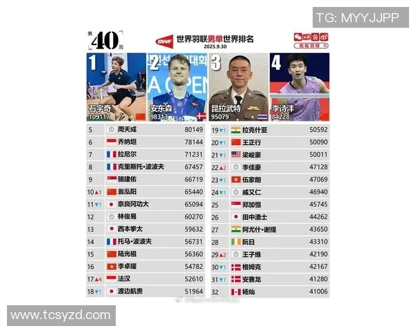 全球体育明星排名前30名揭晓谁是你心中的运动之王