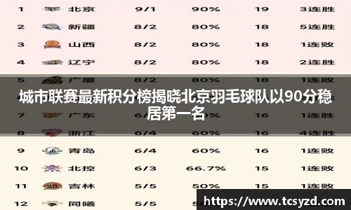 城市联赛最新积分榜揭晓北京羽毛球队以90分稳居第一名